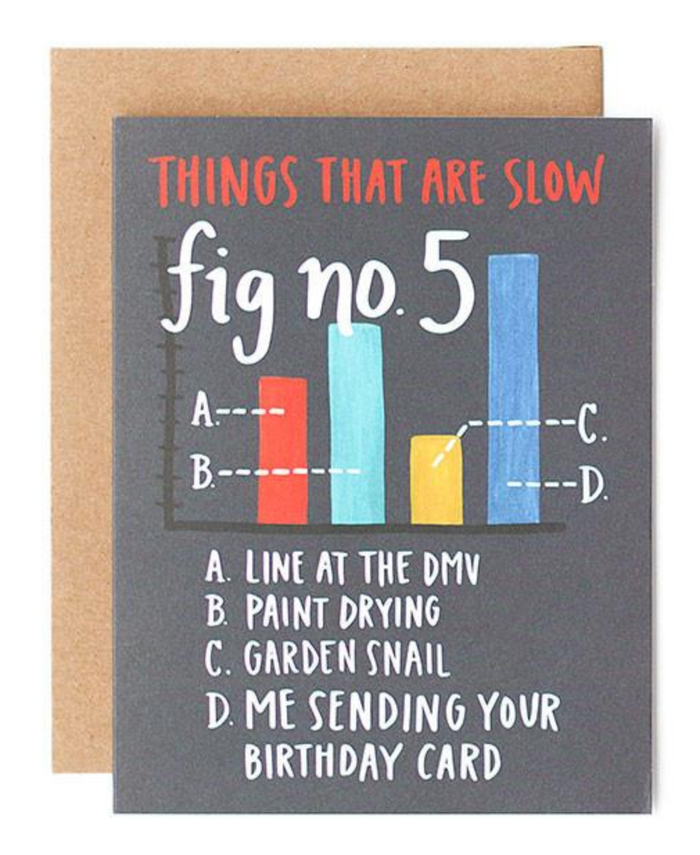 Fig.5 Things That Are Slow